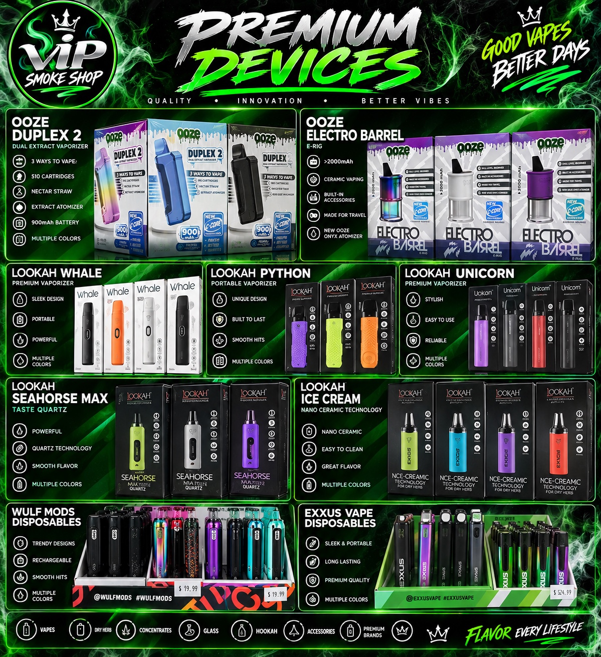 Premium devices display